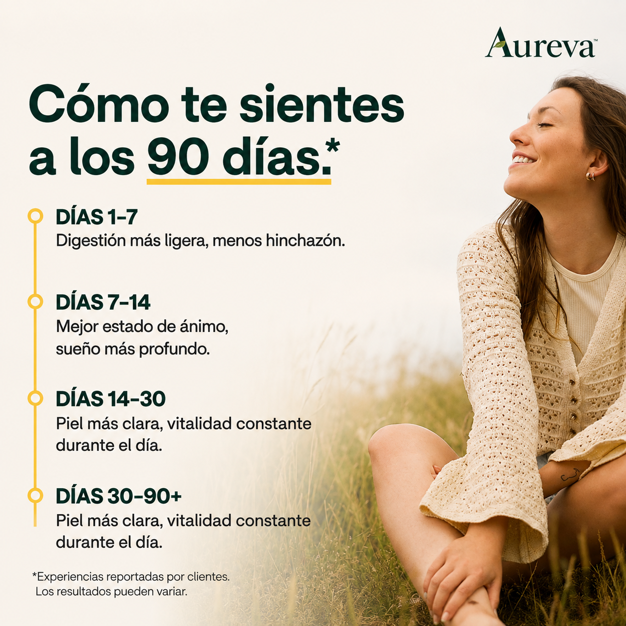 Apoyo Digestivo y Defensas Naturales Aureva™