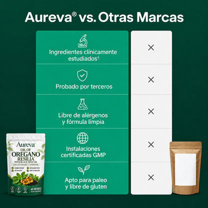 Aureva Oil Of Oregano Resilia - 60 Cápsulas